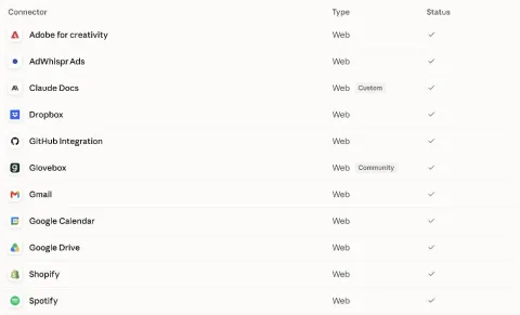Claude's connectors list with Glovebox connected alongside Gmail, Google Calendar, Xero and others